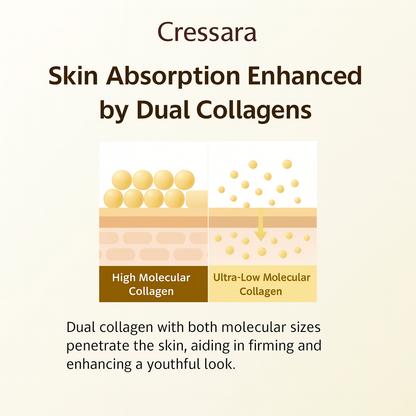 Peptide Deep Collagen Lifting Ampoule
